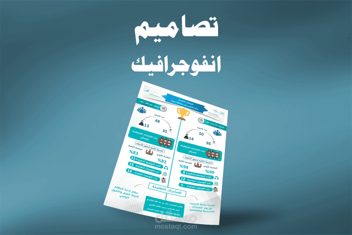 انفوجرافيك(اضغط للمشاهدة)
