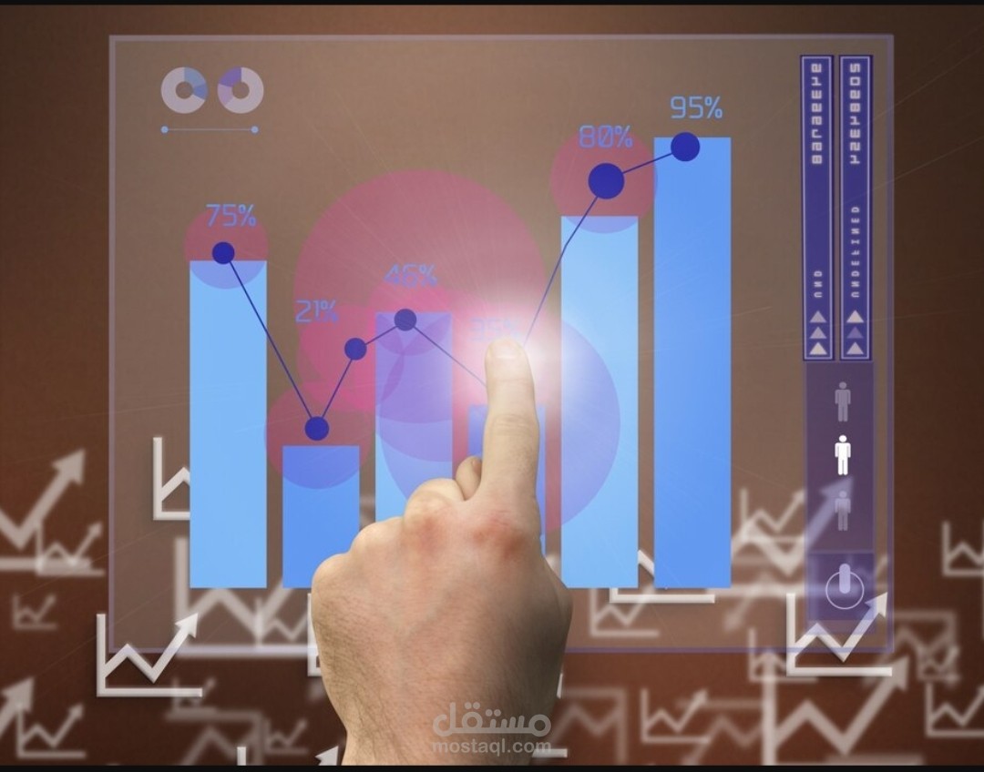 وضع مؤشرات قياس الآداء للعديد من الشركات