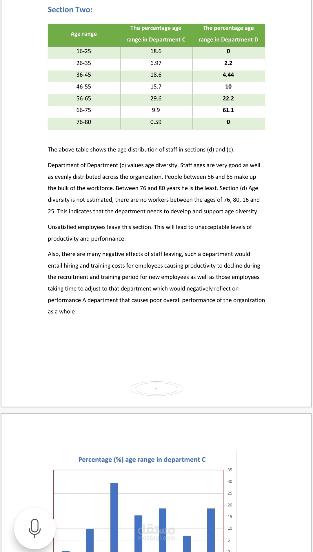 بحث CIPD