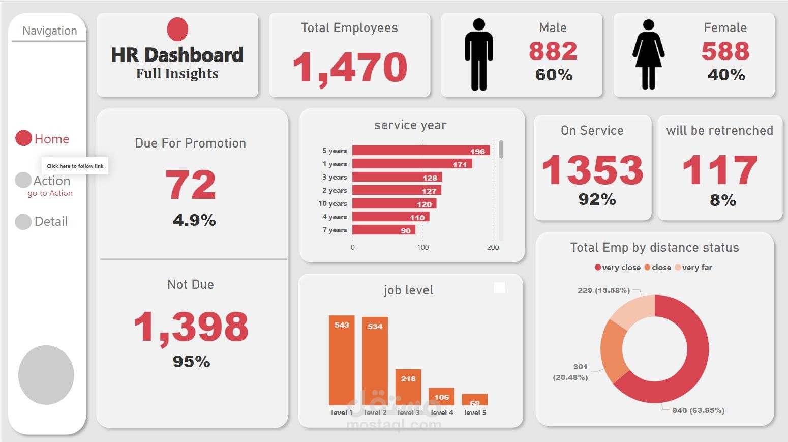 HR Dashboard