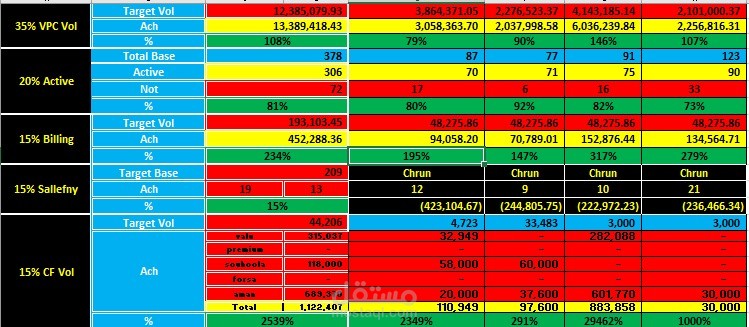 Dynamic Sales Dashboard