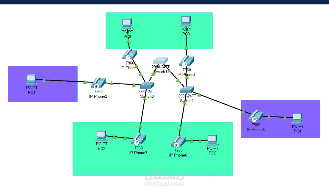 انشاء شبكة Ethrnet ب multi VLan