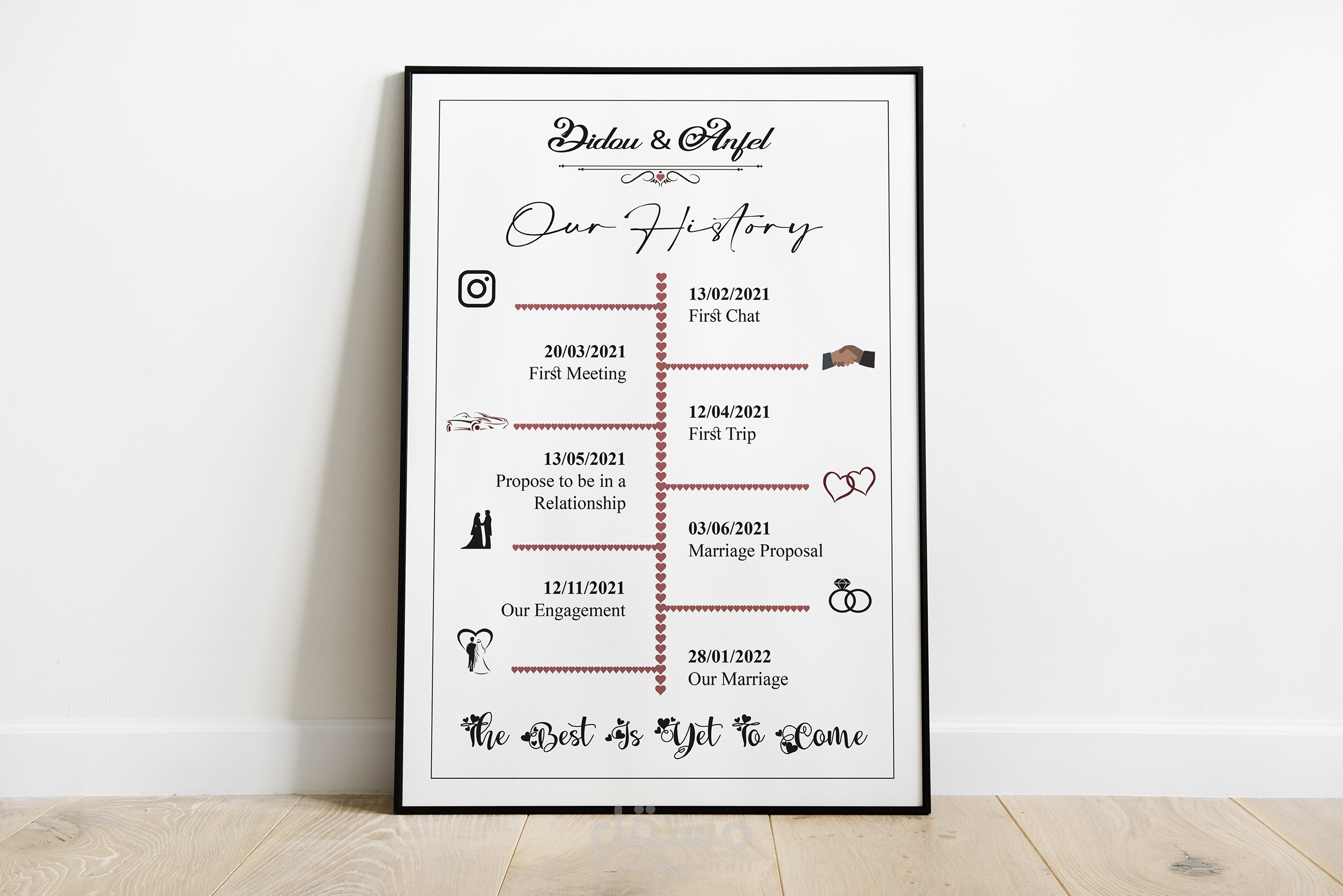 relationship history