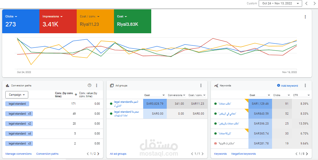 انشاء حملة بحث SEM لمكتب محاماه بالرياض