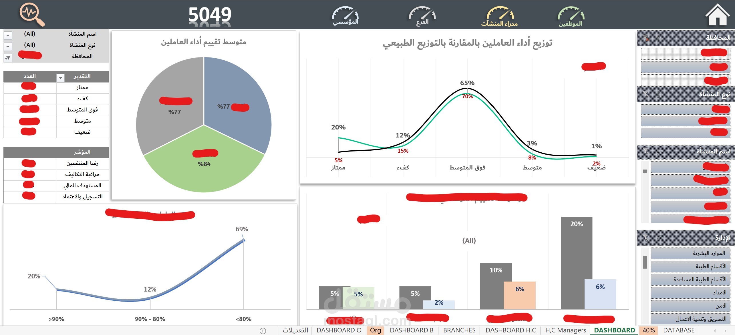 منصة تفاعلية لإدارة أداء العاملين (Performance Management Dashboard)