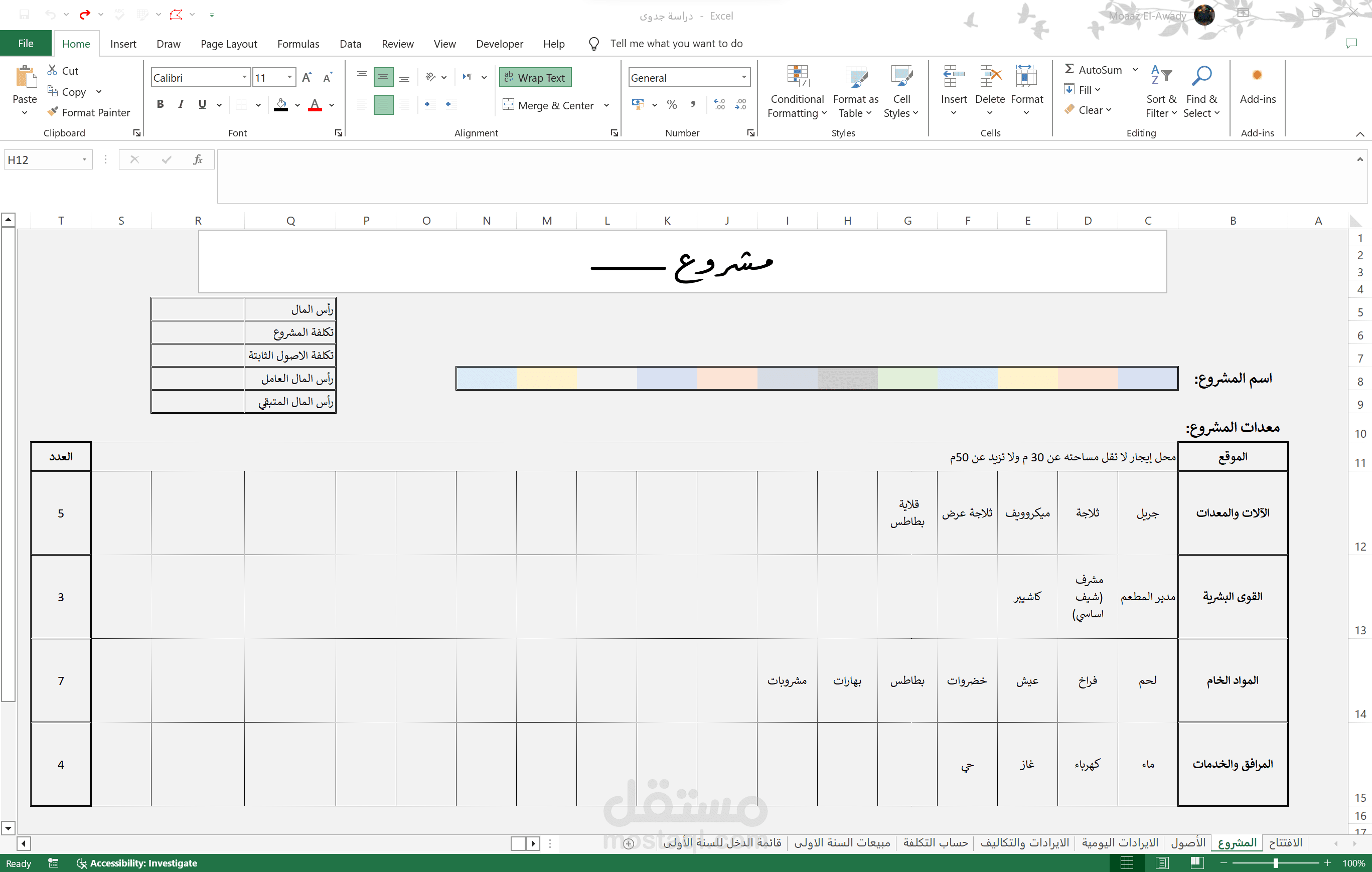 دراسة جدوى مشروع مطعم