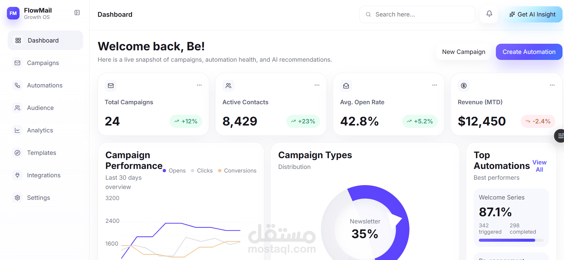 admin dashboard- تطوير لوحة تحكم مخصصة