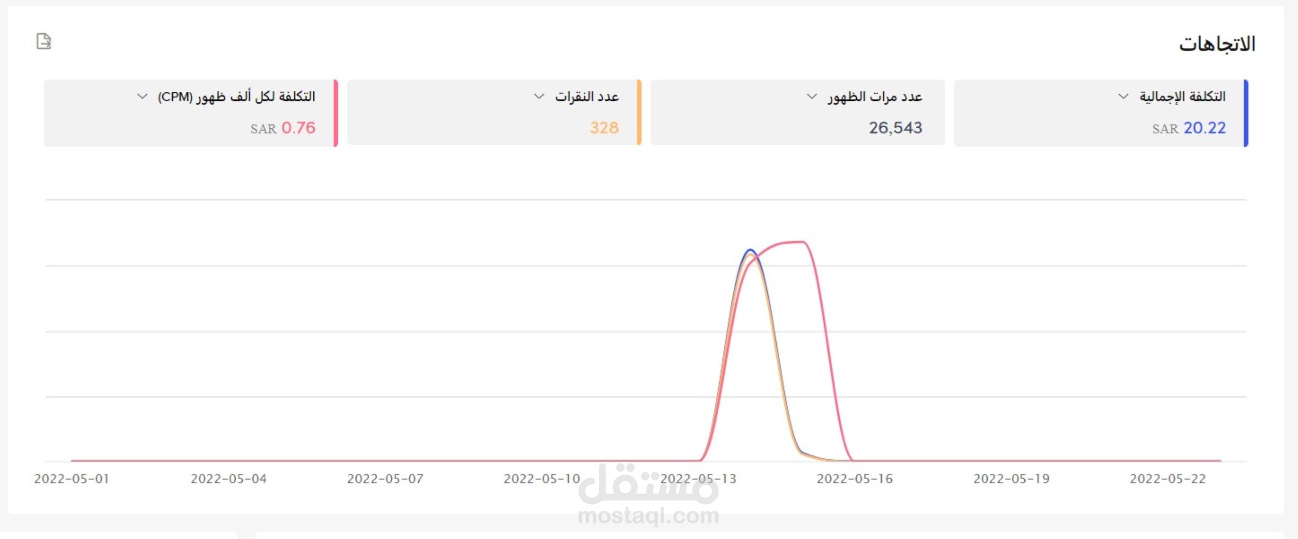 حملة إعلانية على منصة تيك توك