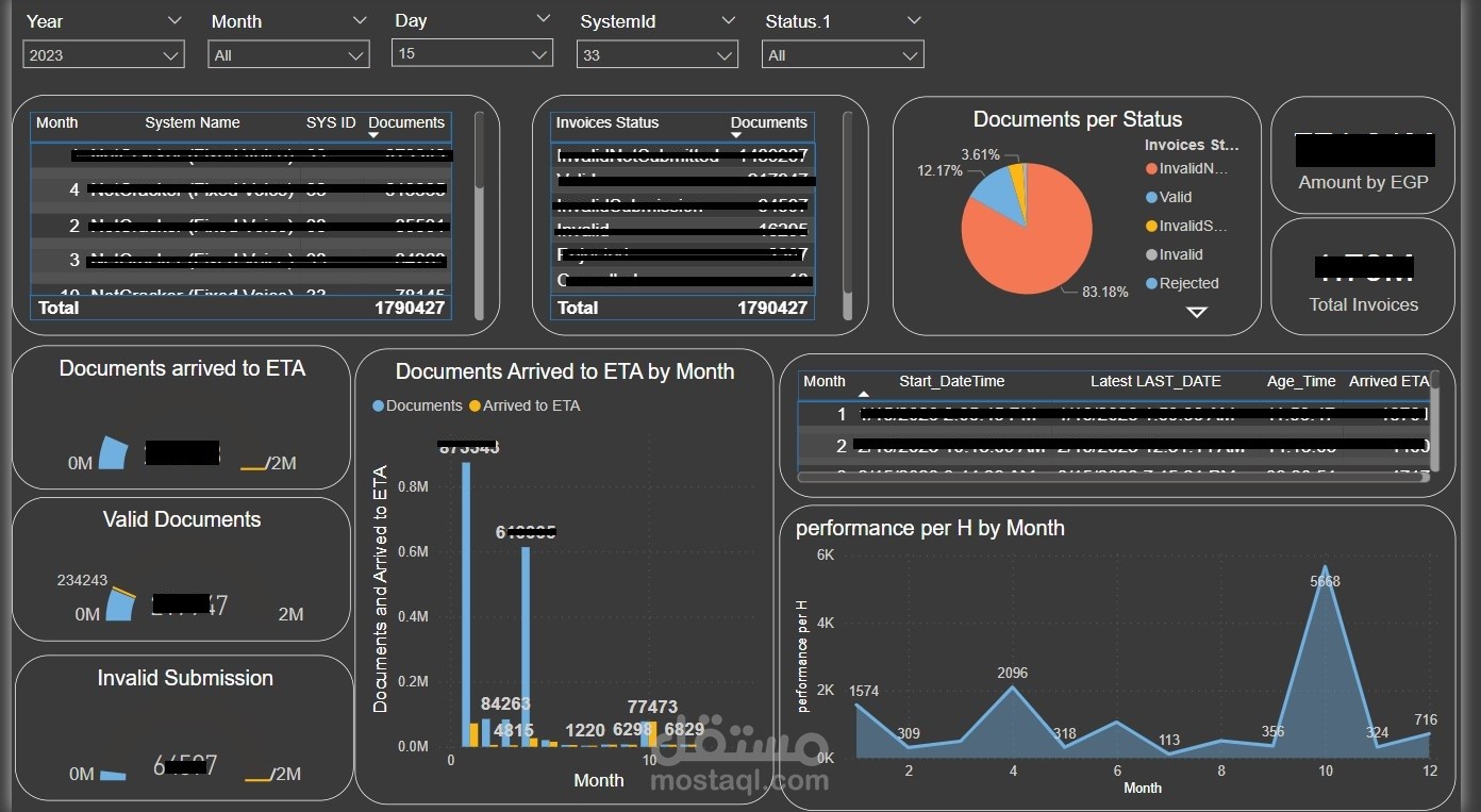 تصميم Dashboards باستخدام power bi