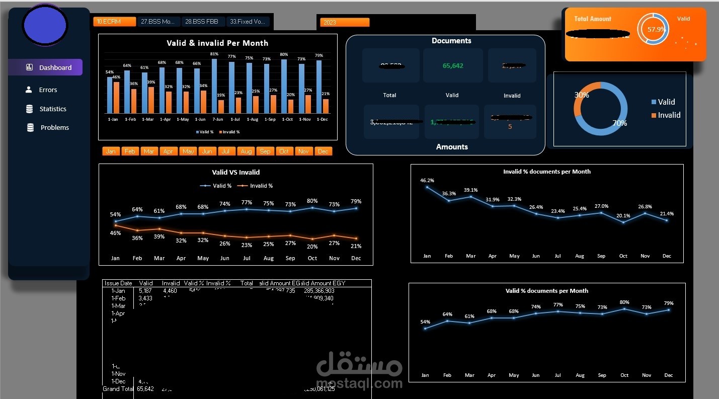 عمل Dashboards باستخدام الاكسل