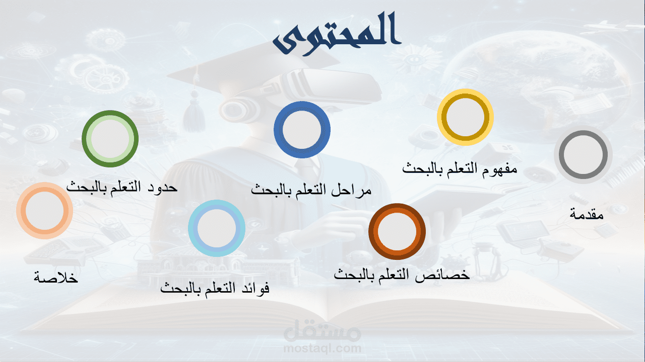 تصميم عرض PowerPoint احترافي حول "التعلم بالبحث" بأسلوب تعليمي منسق وواضح