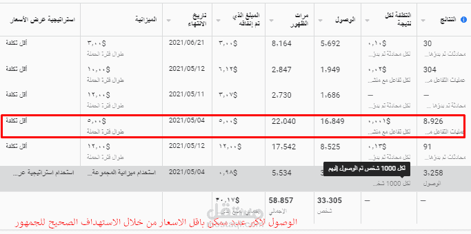عمل حملة -إعلان- ممول احترافي على فيسبوك