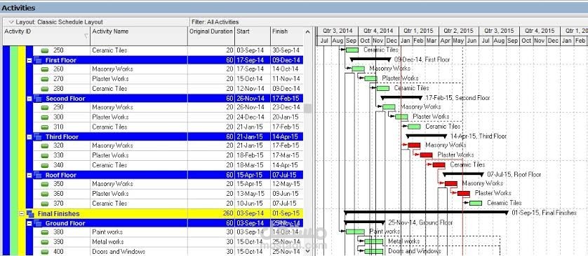إعداد جدول زمني باستخدام Excel أو Ms project أو Primavera