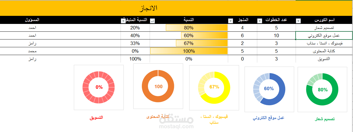برنامج الانجاز