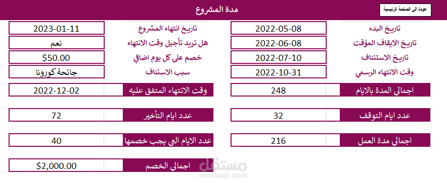 قمت بعمل برنامج مختص في تتبع التقدم في المشاريع