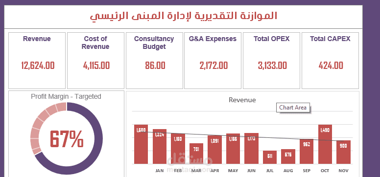 داشبورد احترافي للموازنة التقديرية