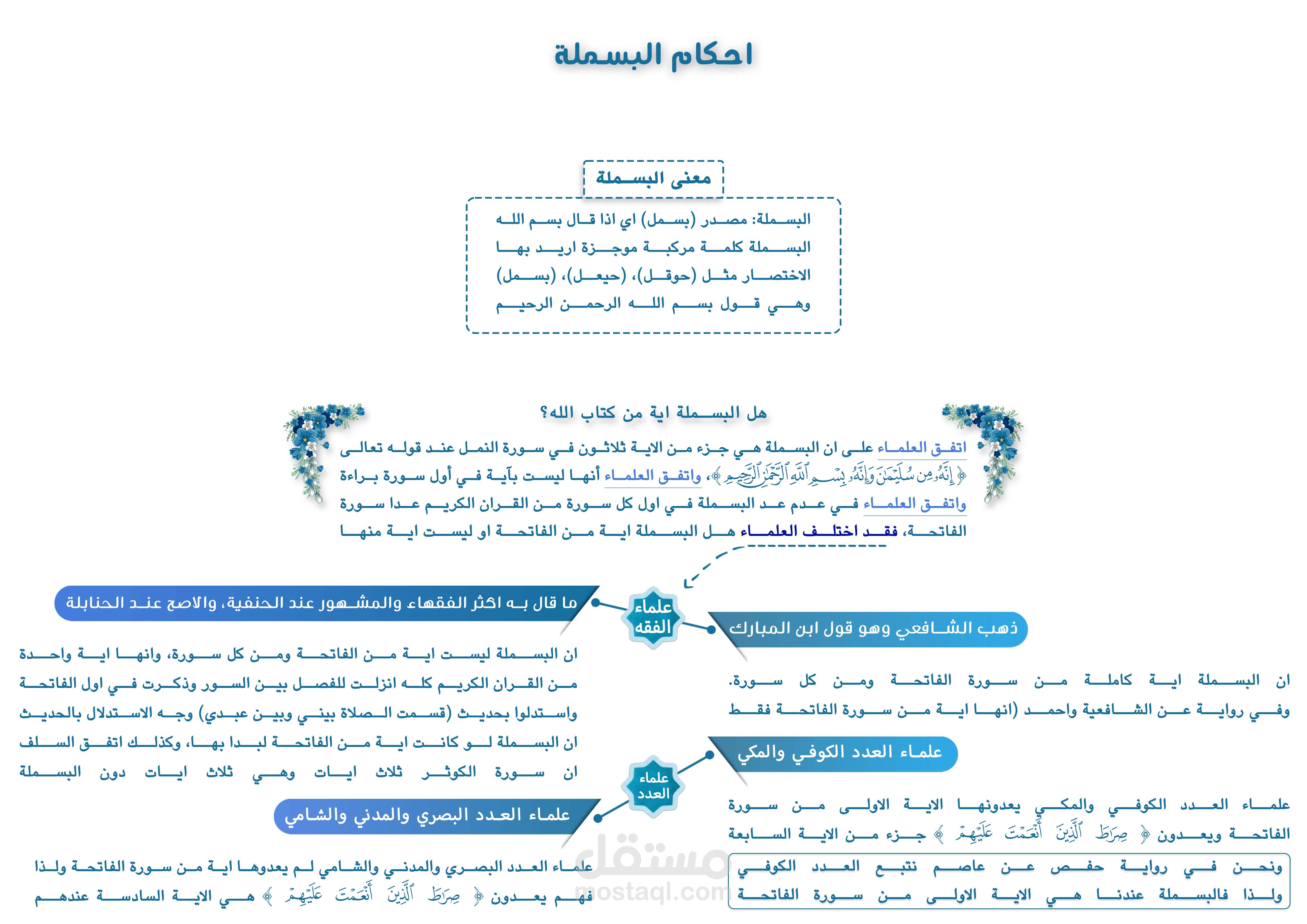 تلخيص احكام البسملة