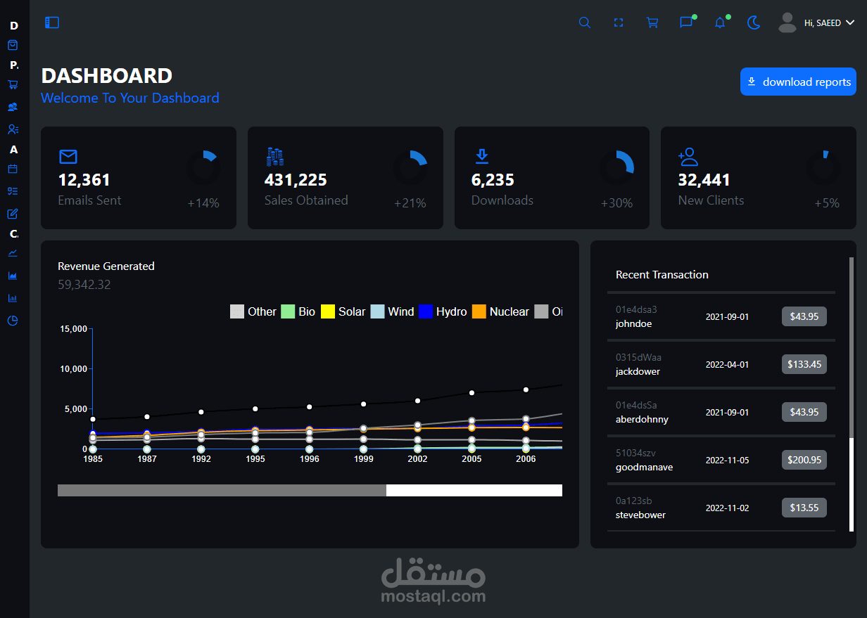 لوحة تحكم احترافية