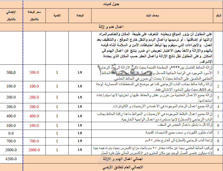 تجهيز جداول كميات وتحليل سعر ومستخلصات للمشاريع الانشائية