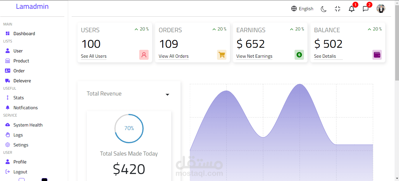 Dashboard website