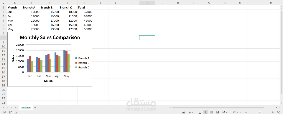 تصميم Dashboard احترافي لتحليل المبيعات باستخدام Excel