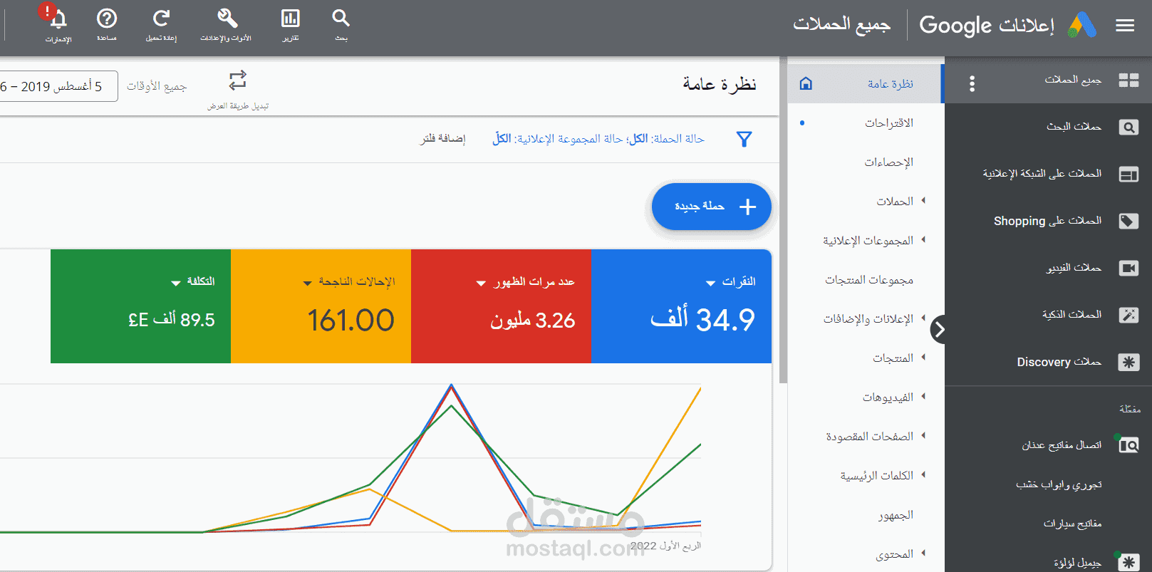حملات اعلانية للمتاجر
