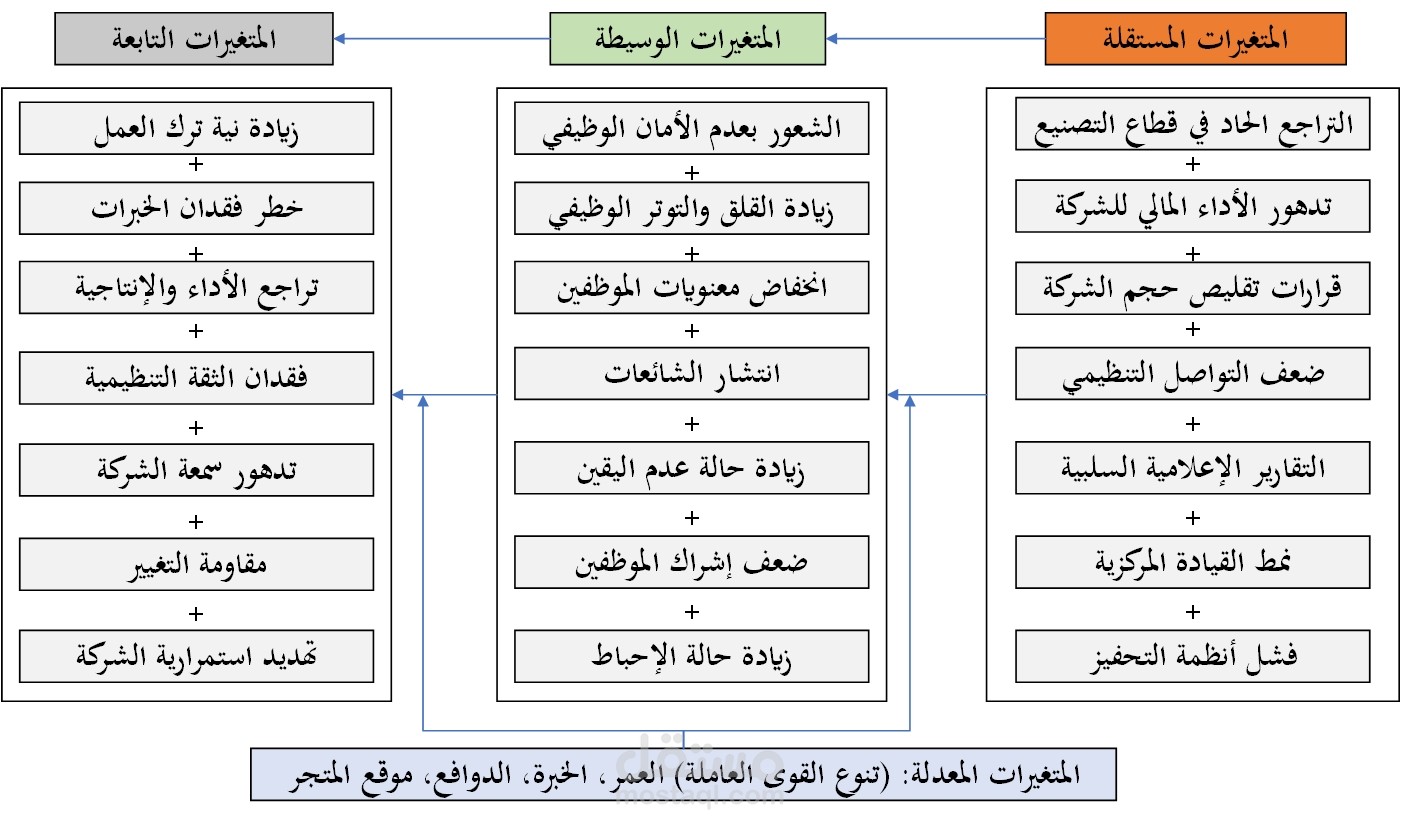 تحليل مشكلات الأداء والسلوك