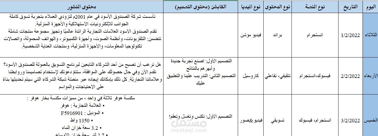 كتابة خطة محتوى لموقع شركة