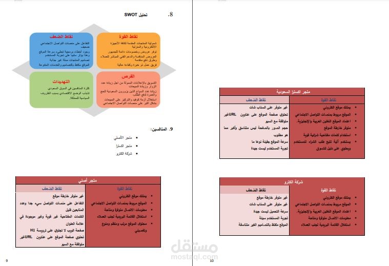 اعداد خطة تسويقية
