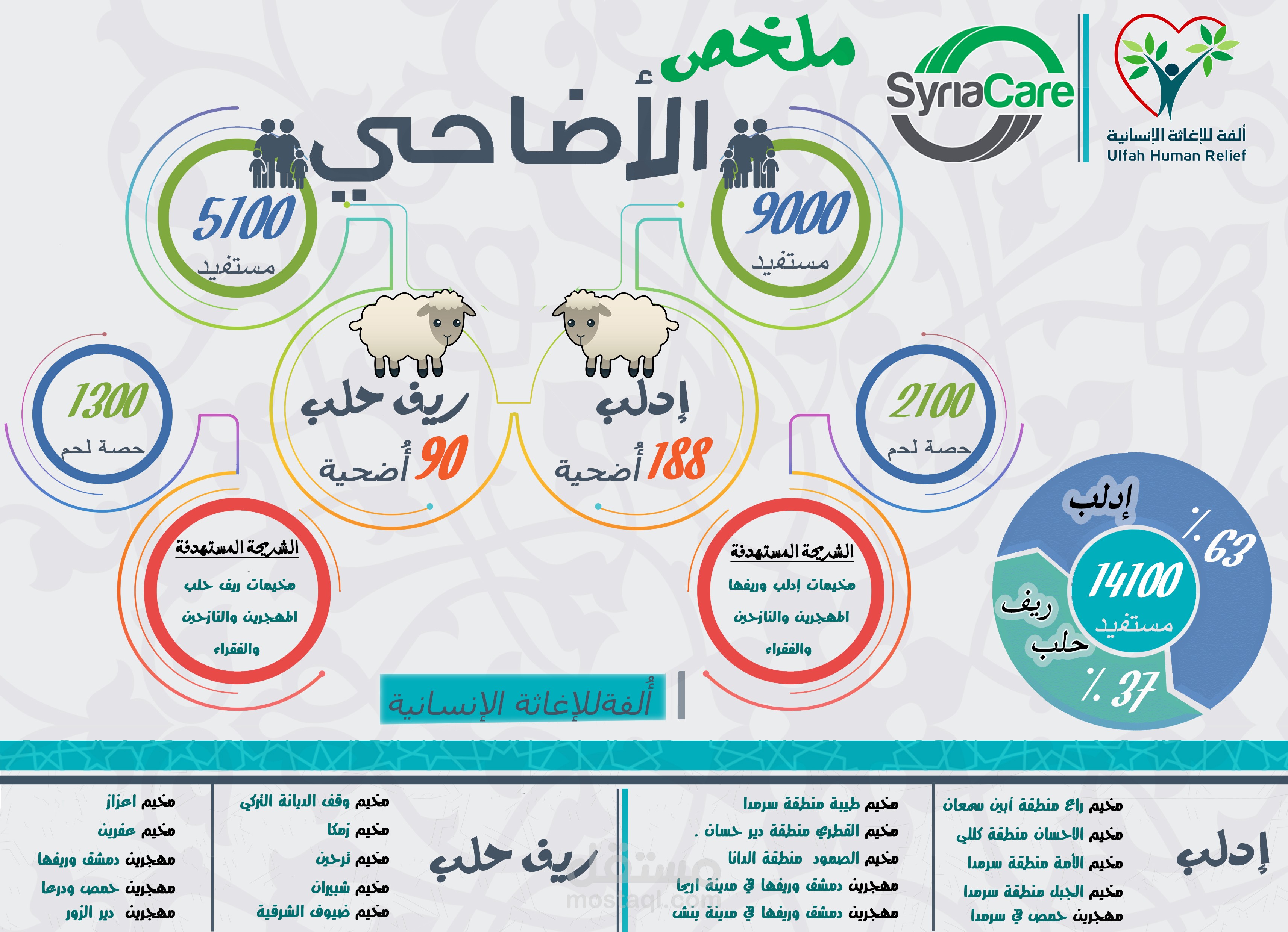 تصميم منظمة غير ربحية