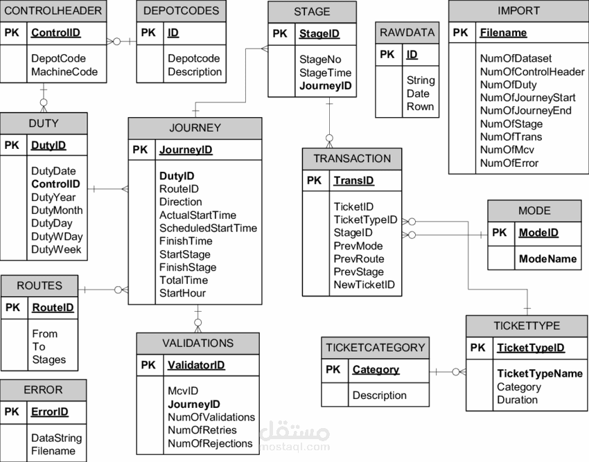 Design Database Diagram and Erd of School System