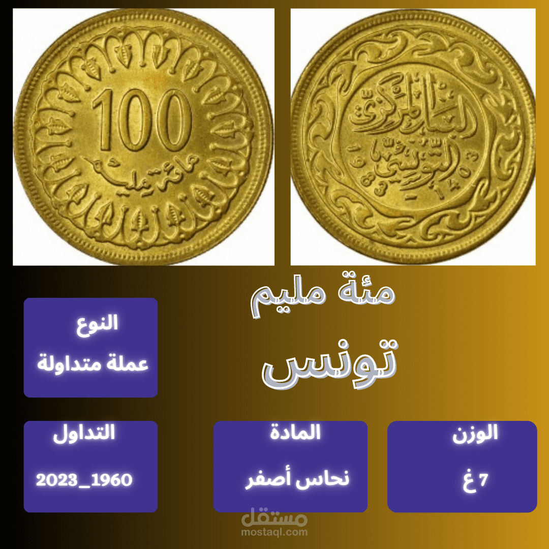 مئة مليم تونسي