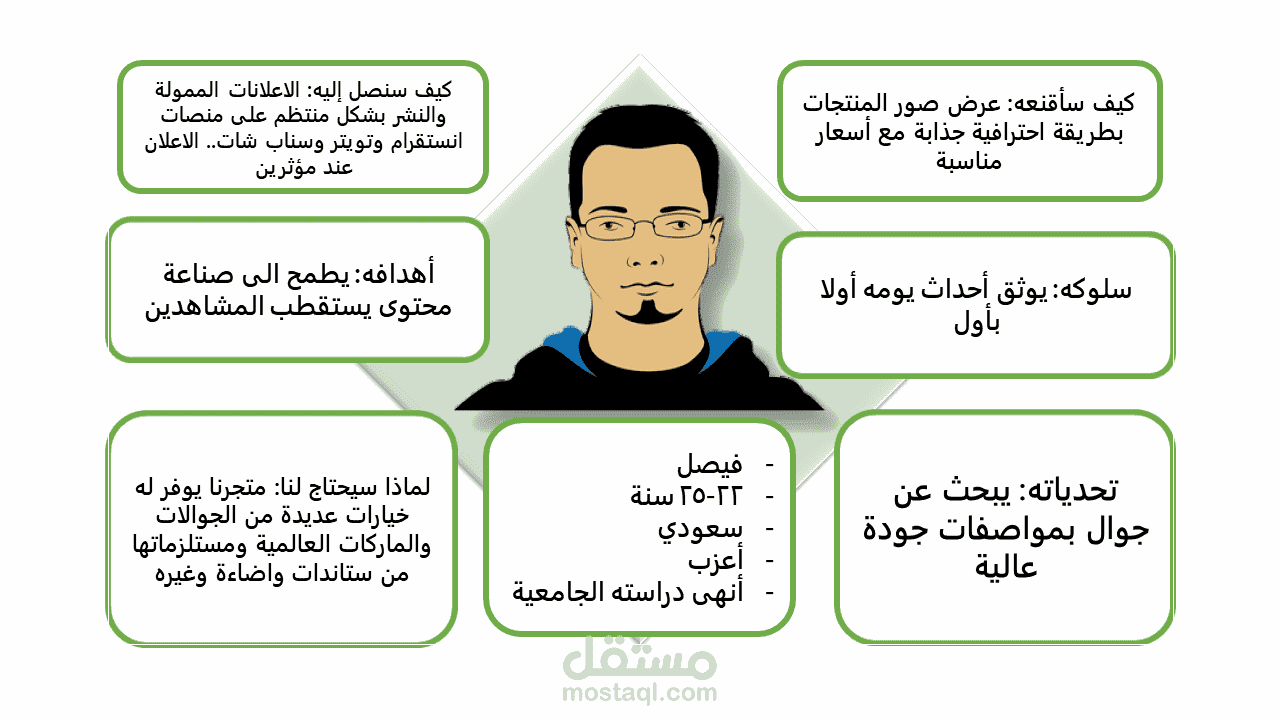 تحليل بيرسونة العميل