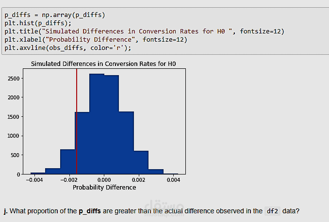 Analyze A/B Test Results
