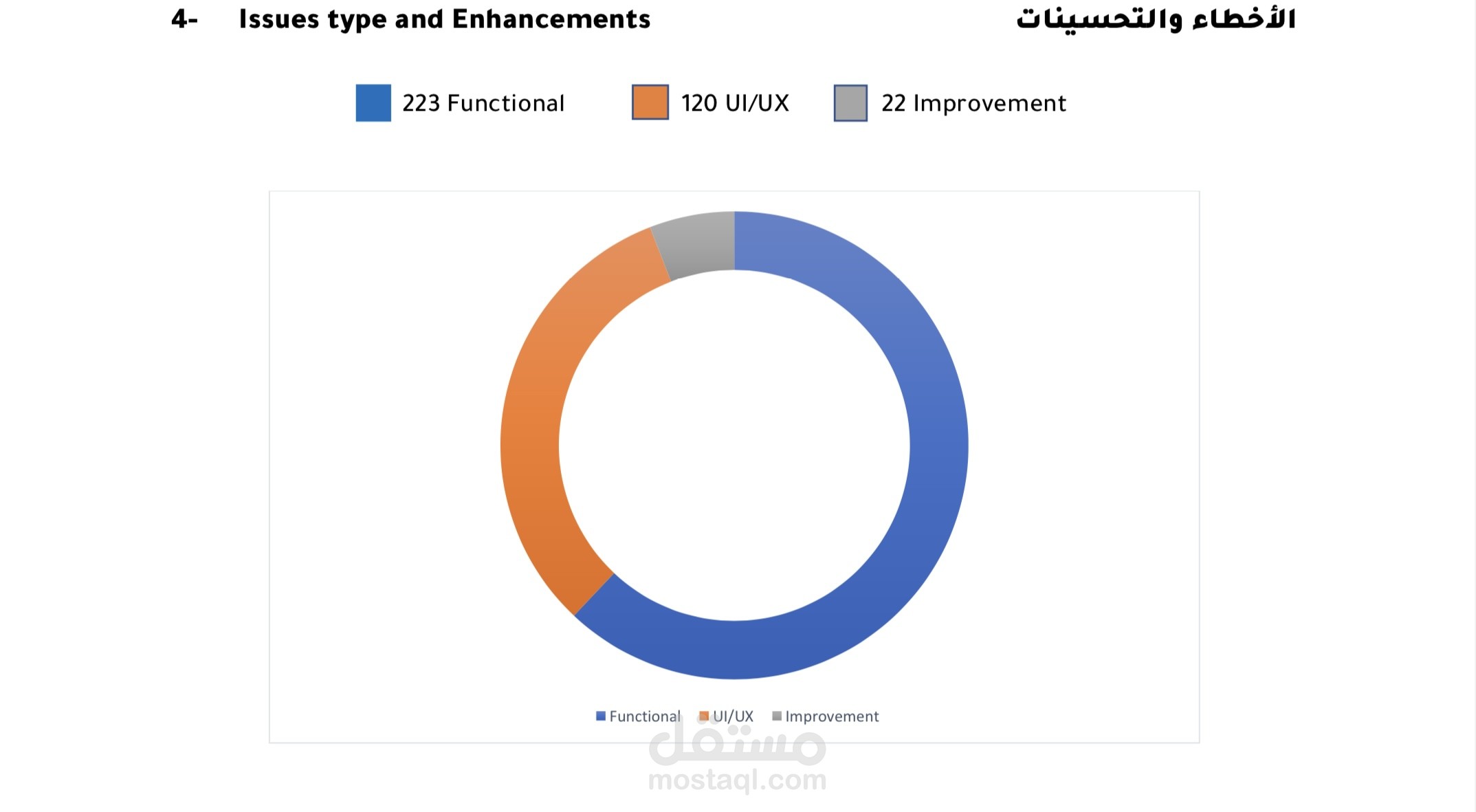 نموذج لتقرير اختبار جودة برمجيات