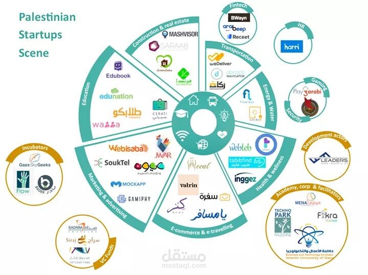 ترجمة نصوص من اللغة الانجليزية الى الفرنسية