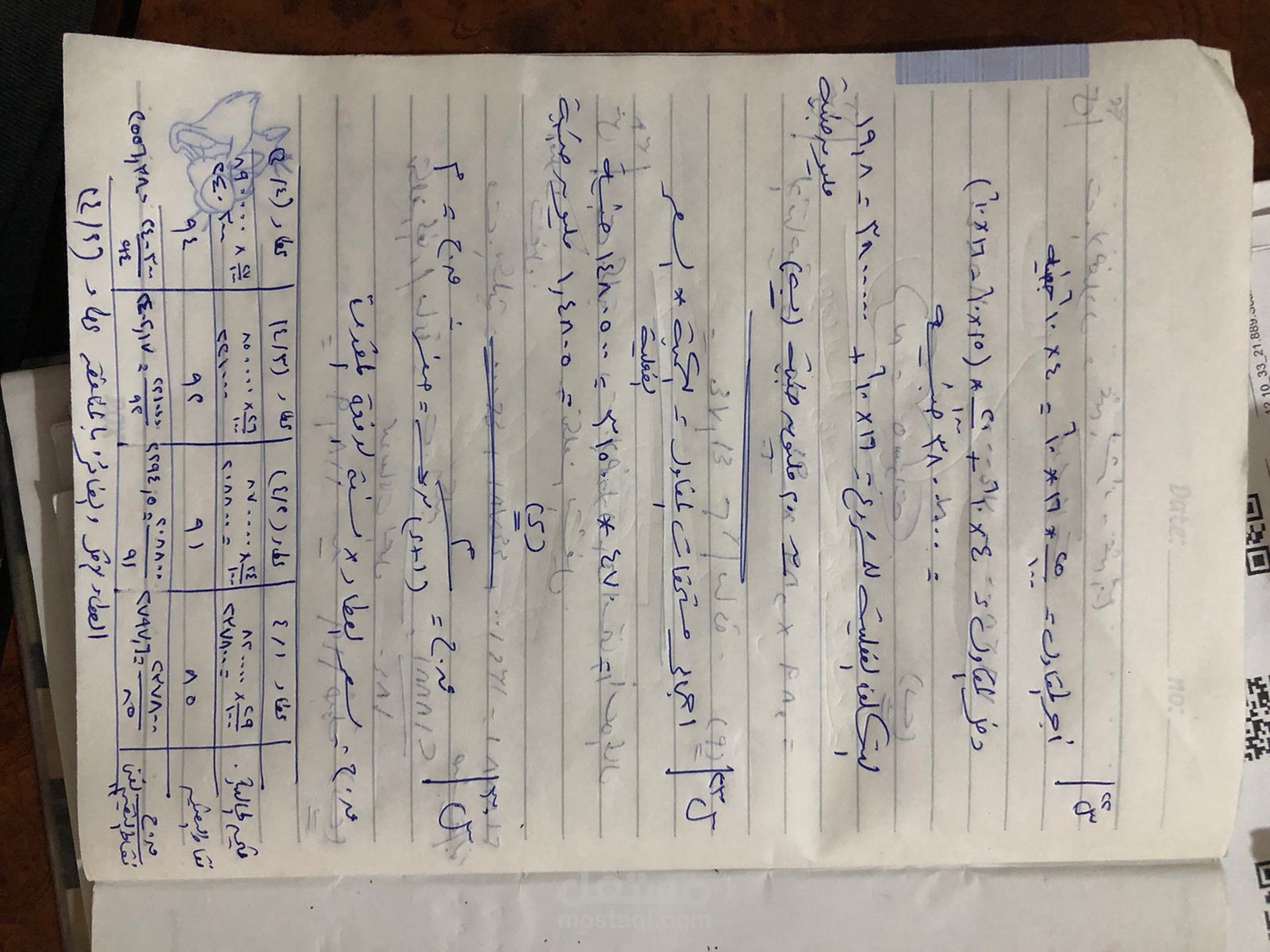 بحث عن اداره المشروعات
