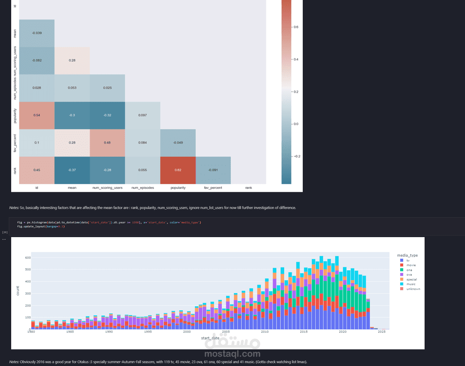 EDA for data analysis before modeling