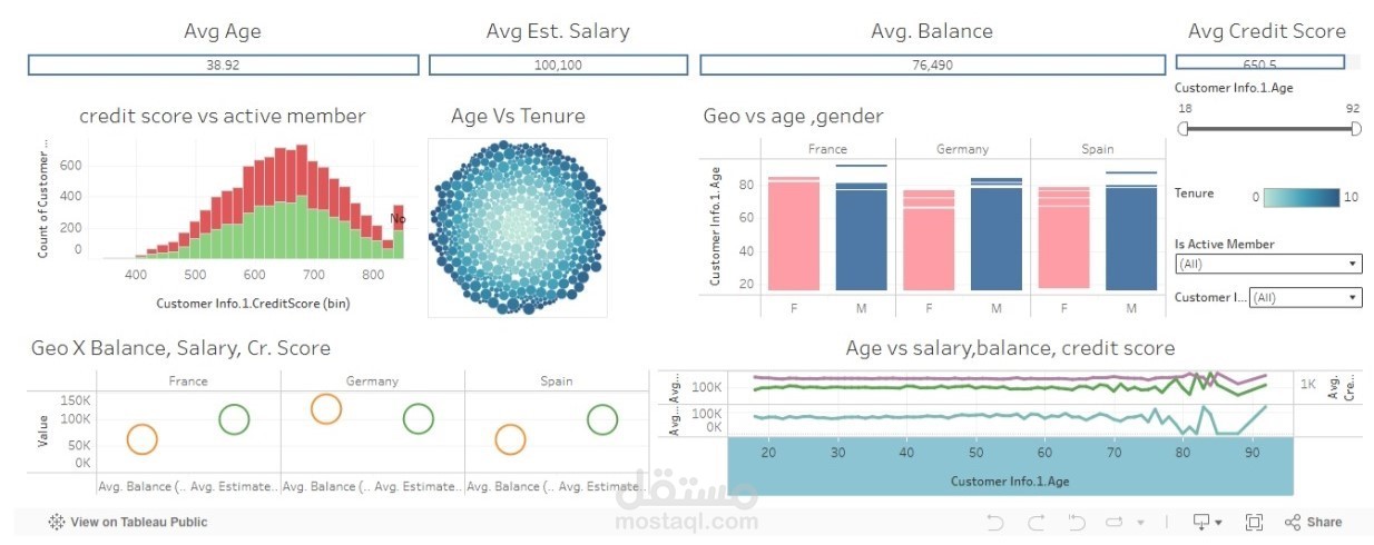 Bank Churn Dashboard