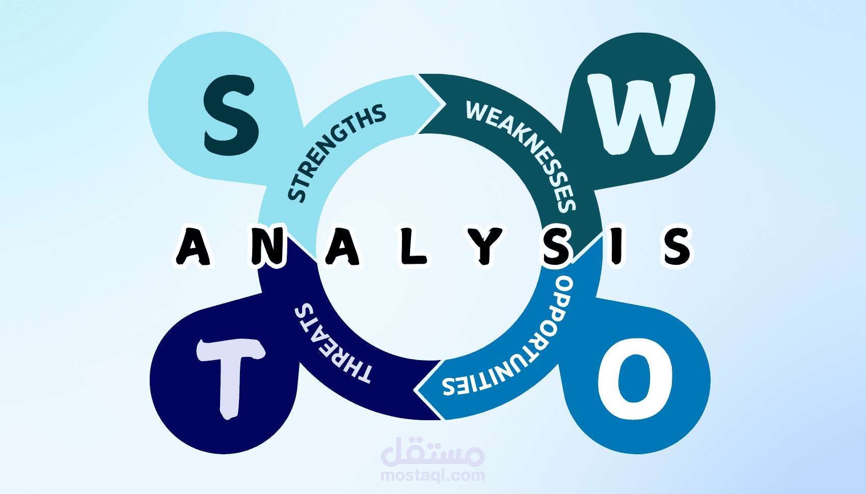 تحليل swot لشركة متخصصة في الملابس الرجالي