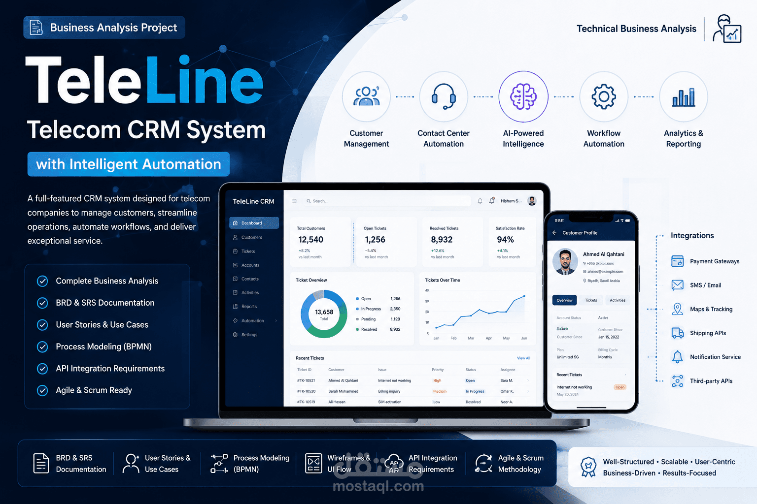 TeleLine – Telecom CRM System ⭐⭐⭐⭐⭐  :