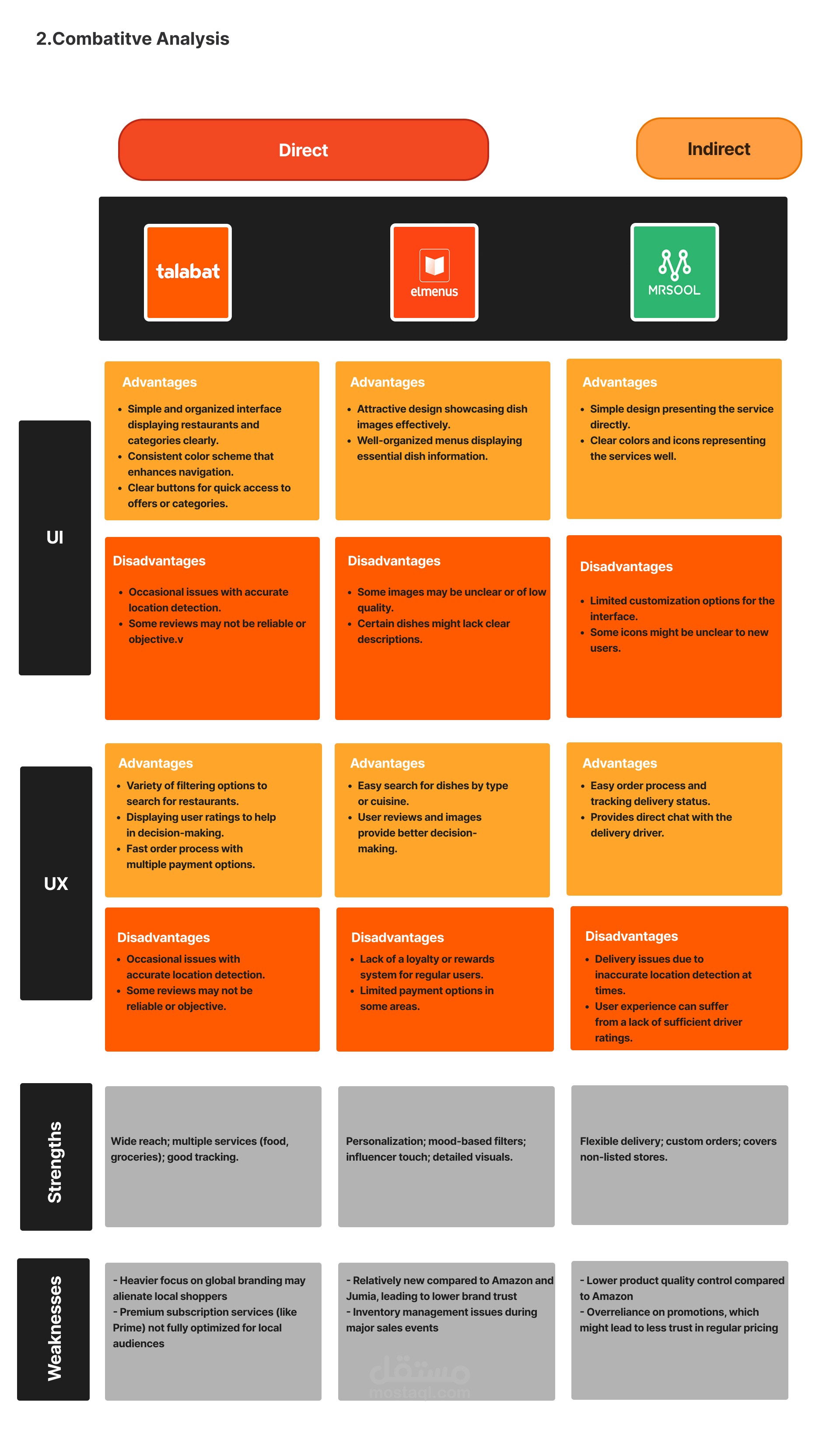 Food Point – Food Delivery Platform (Business Analysis | E-commerce & Food Delivery )