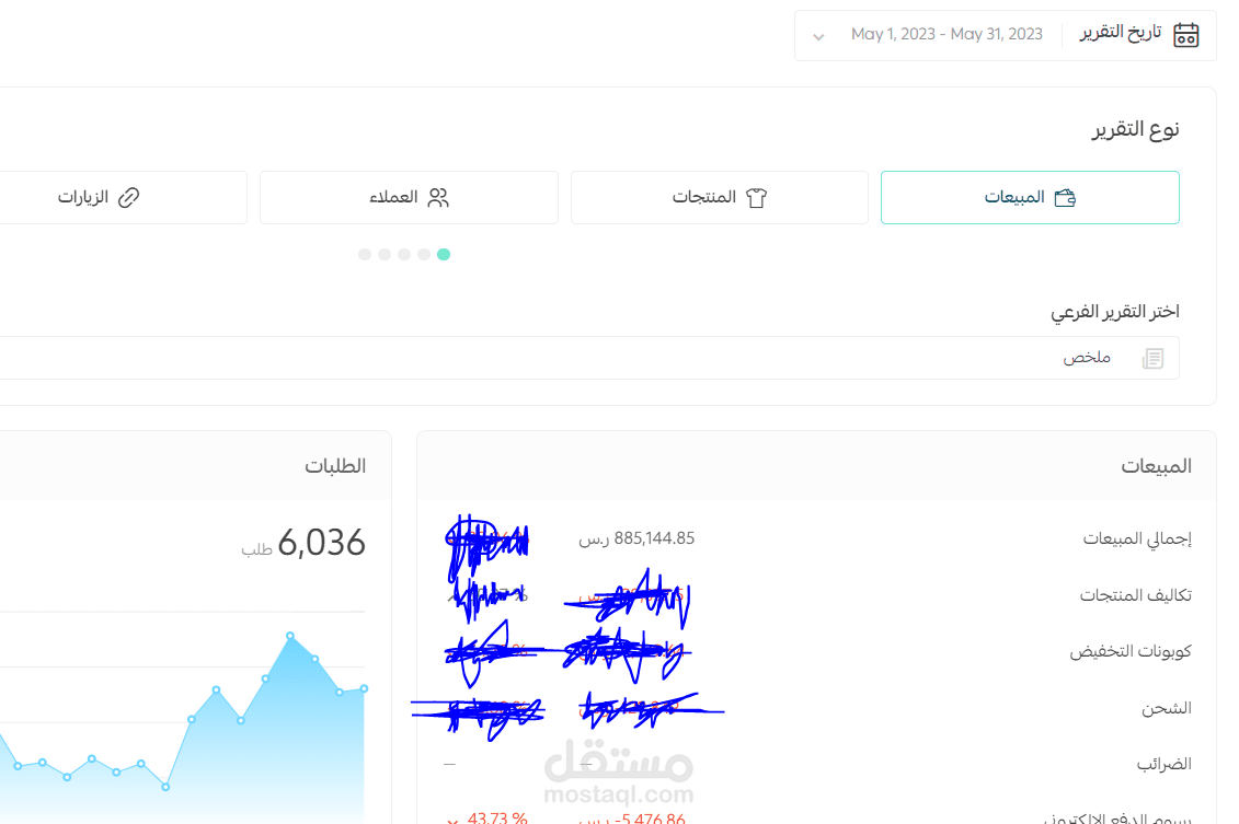 نتائج متجر سعودى ف شهر واحد
