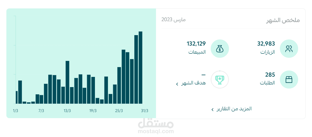 نتائج متجر ازياء