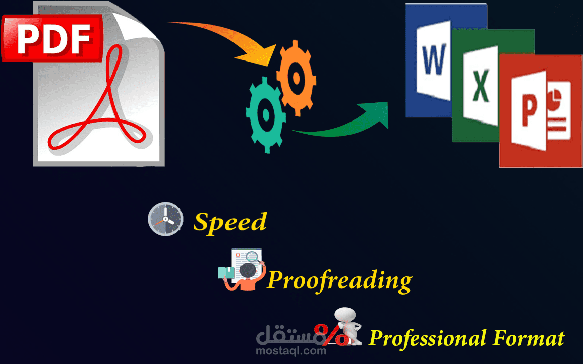 تحويل ملف PDF الى  ملف WORD أو EXCEL أوPOWER POINT بنفس التنسيق او بتنسيق جديد حسب الطلب
