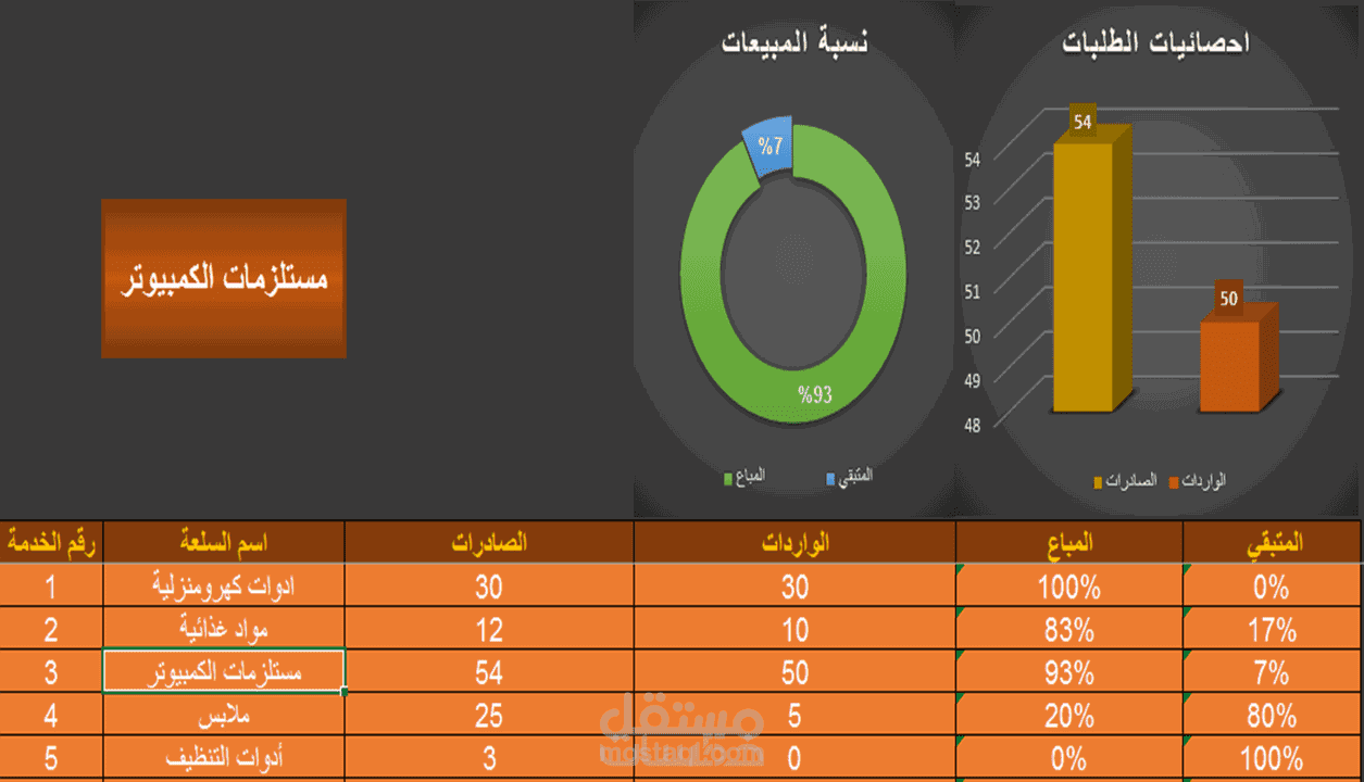 داش بورد لملف اكسيل