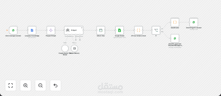 بوت للرد على العملاء على الواتساب بالذكاء الاصطناعي