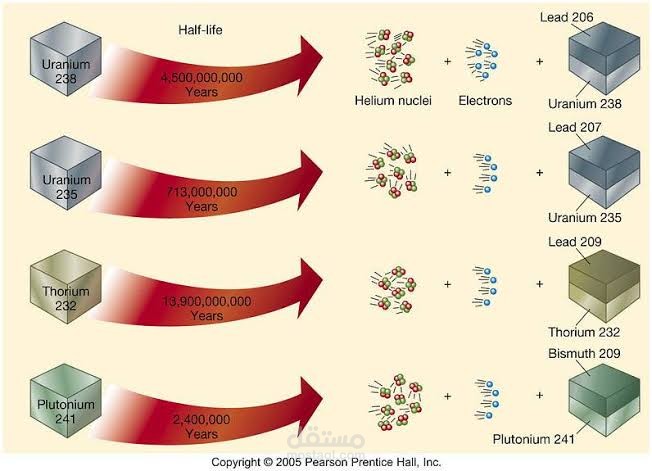 نشر في المجال الجيولوجية الافريقيه