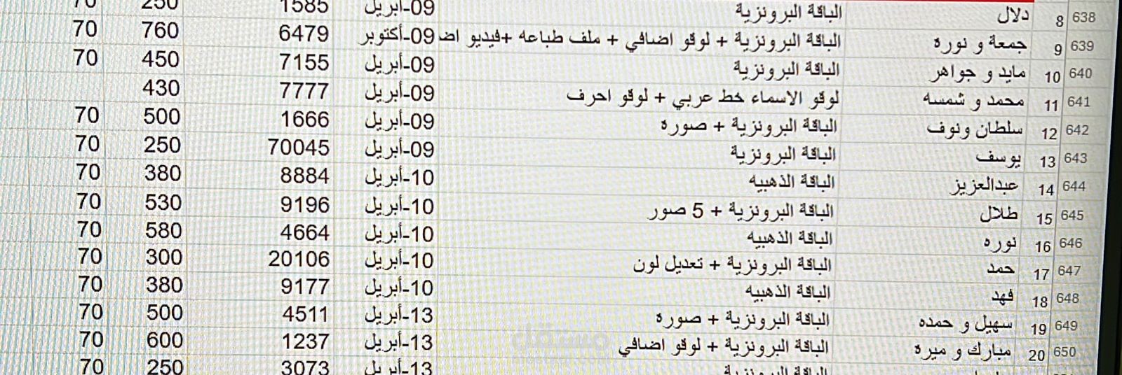 مراجعة حسابات لشركة