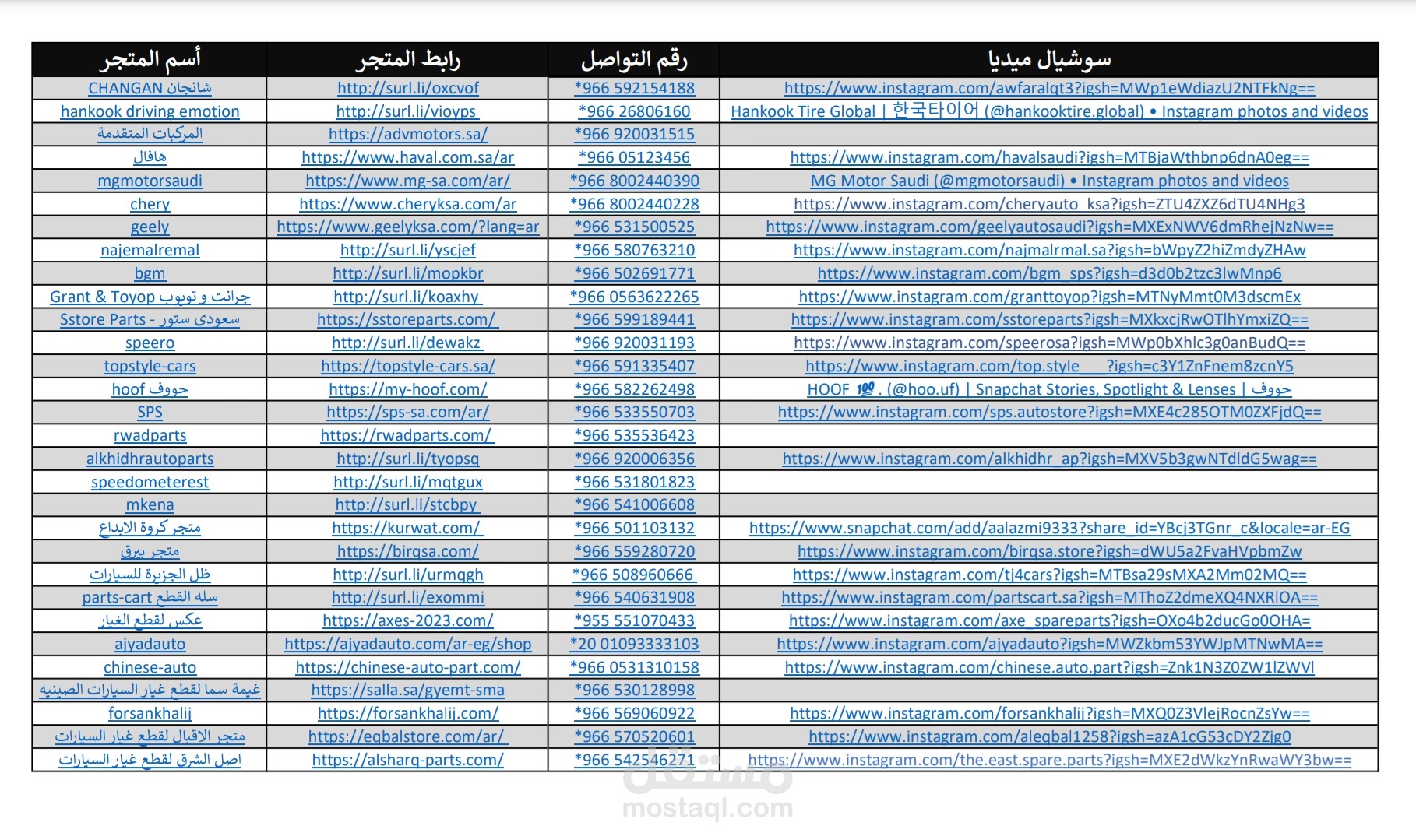 بحث عن منتجات قطع غيار السيارات في السعودية